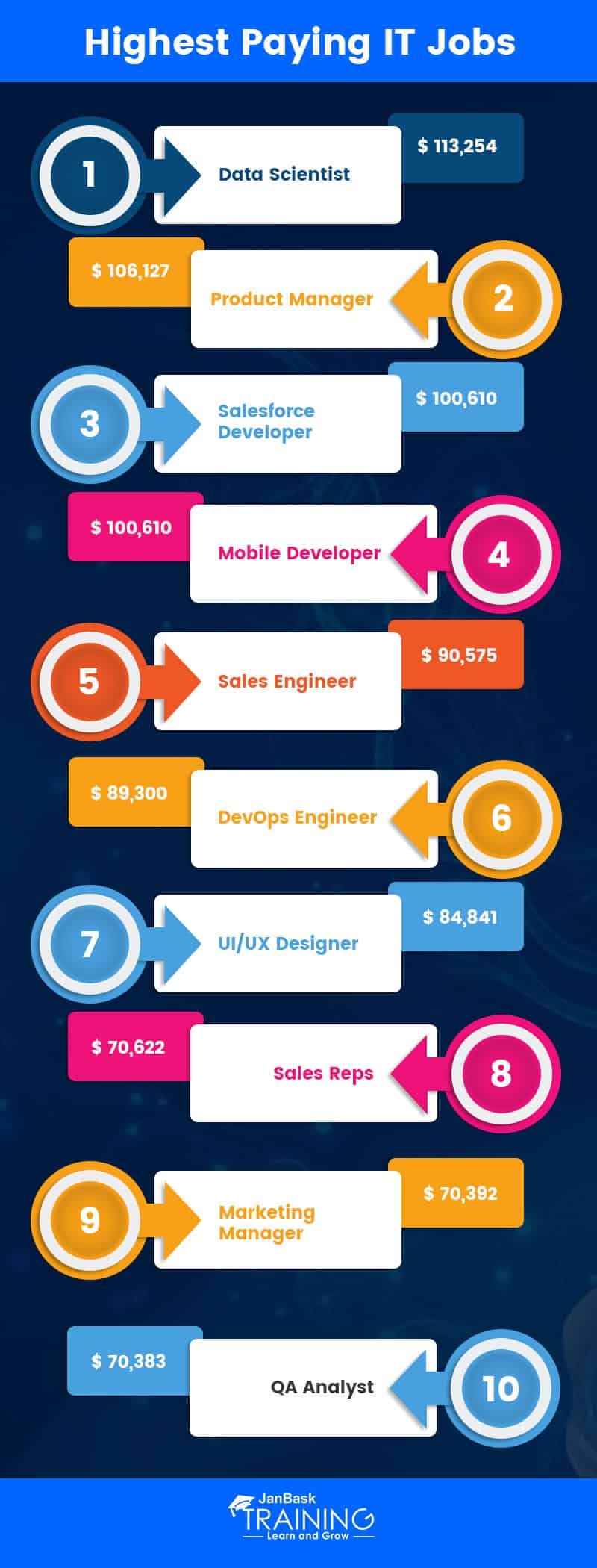 entry level it careers on highest paying entry level it jobs in the usa high paying jobs job tech job