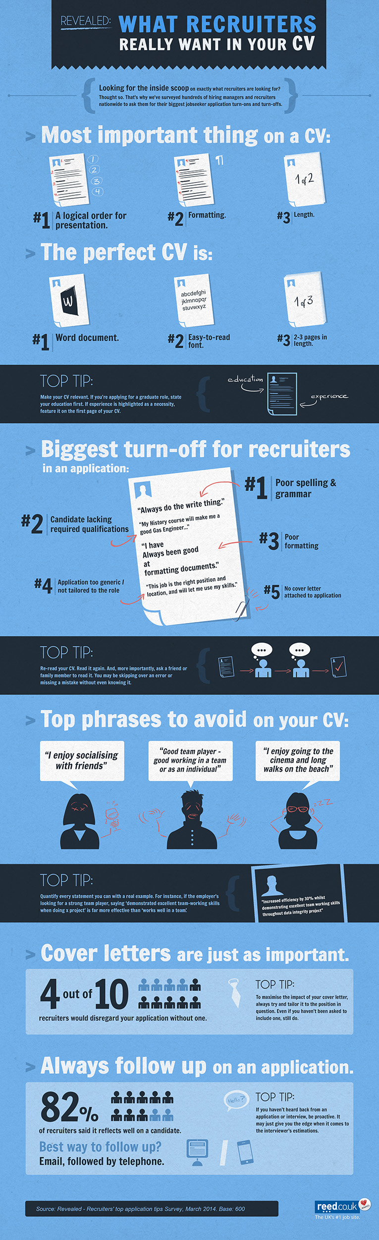 veteran resume help on revealed what recruiters really want in your cv job hunting tips cv writing tips job search tips