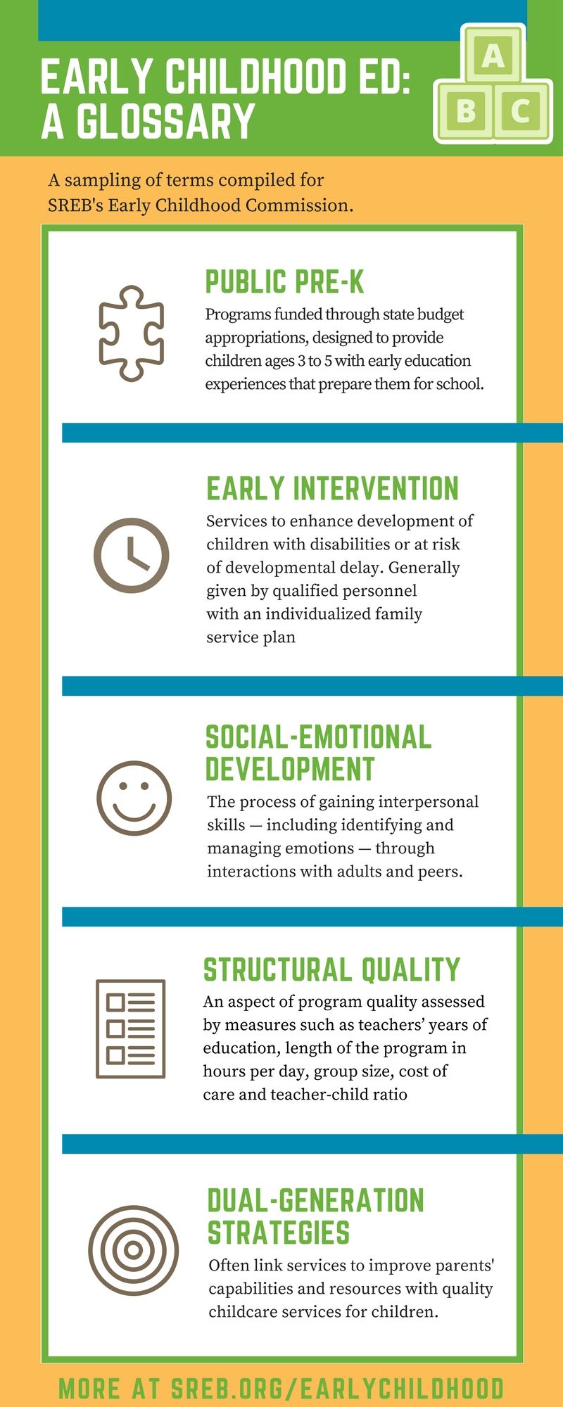 early childhood commission glossary southern regional education board education quotes for teachers childhood education early childhood child care program on early childhood commission glossary southern regional education board education quotes for teachers childhood education early childhood