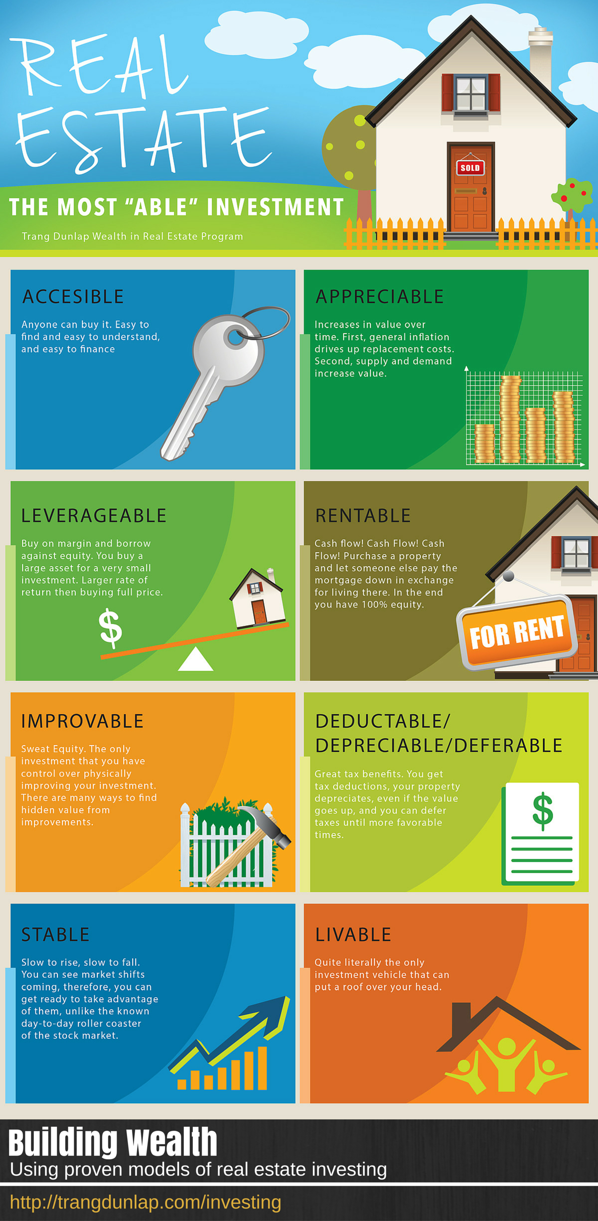 real estate leasing agent on infographic real estate is the most able investment from trang s building wealth in real real estate postcards real estate infographic selling real estate