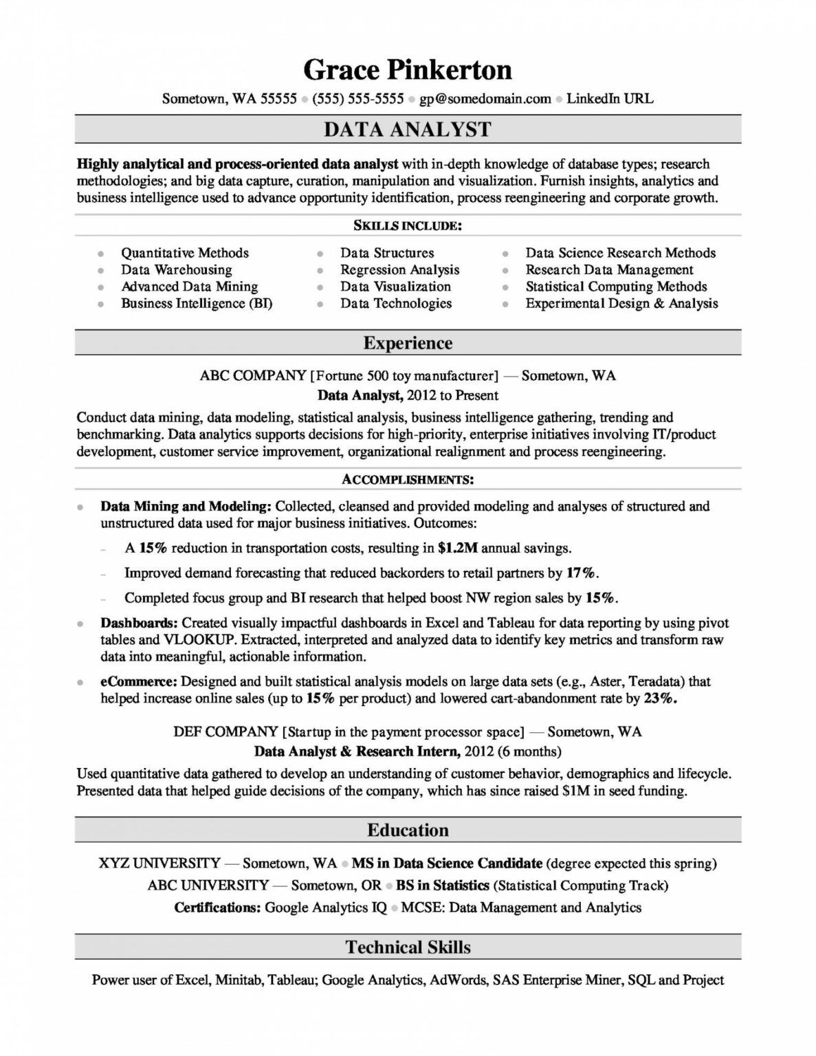 junior data analyst on intelligence analyst report template in business analyst report template data analyst business analyst resume business analyst