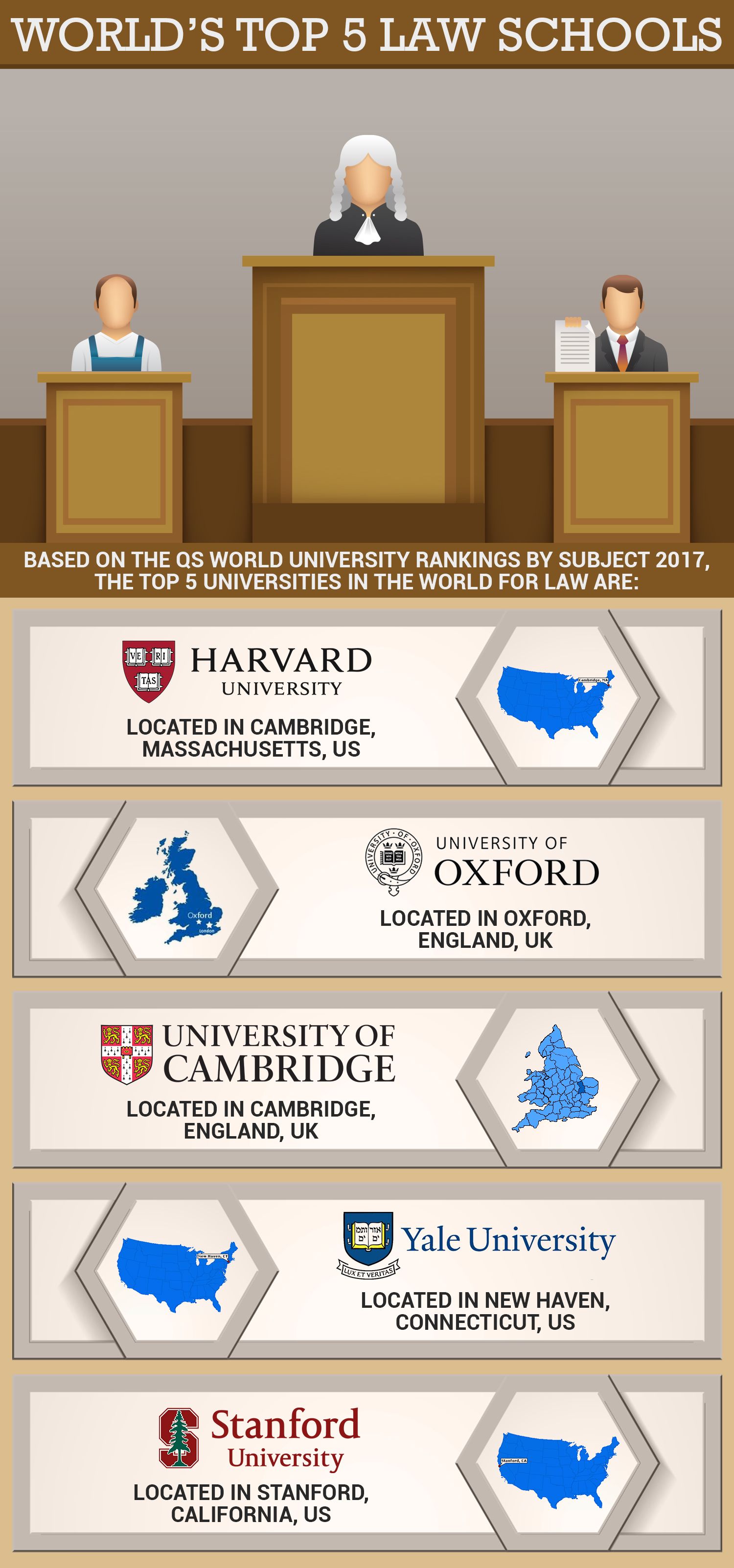 best law schools on the uk is a great place to study law with a large proportion of the world s top law schools right best university university students life university rankings