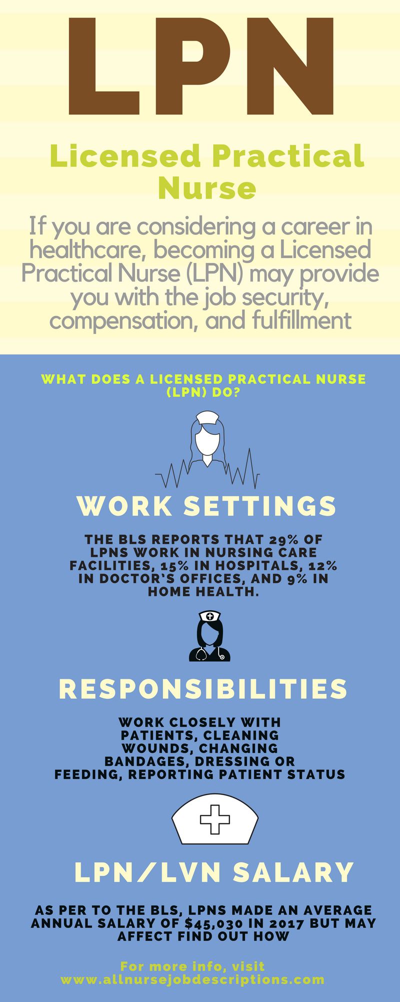 cna license online on learn more about how to begin a career as a licensed practical nurse licensed vocational nurse lpn practical nursing licensed practical nurse nursing license