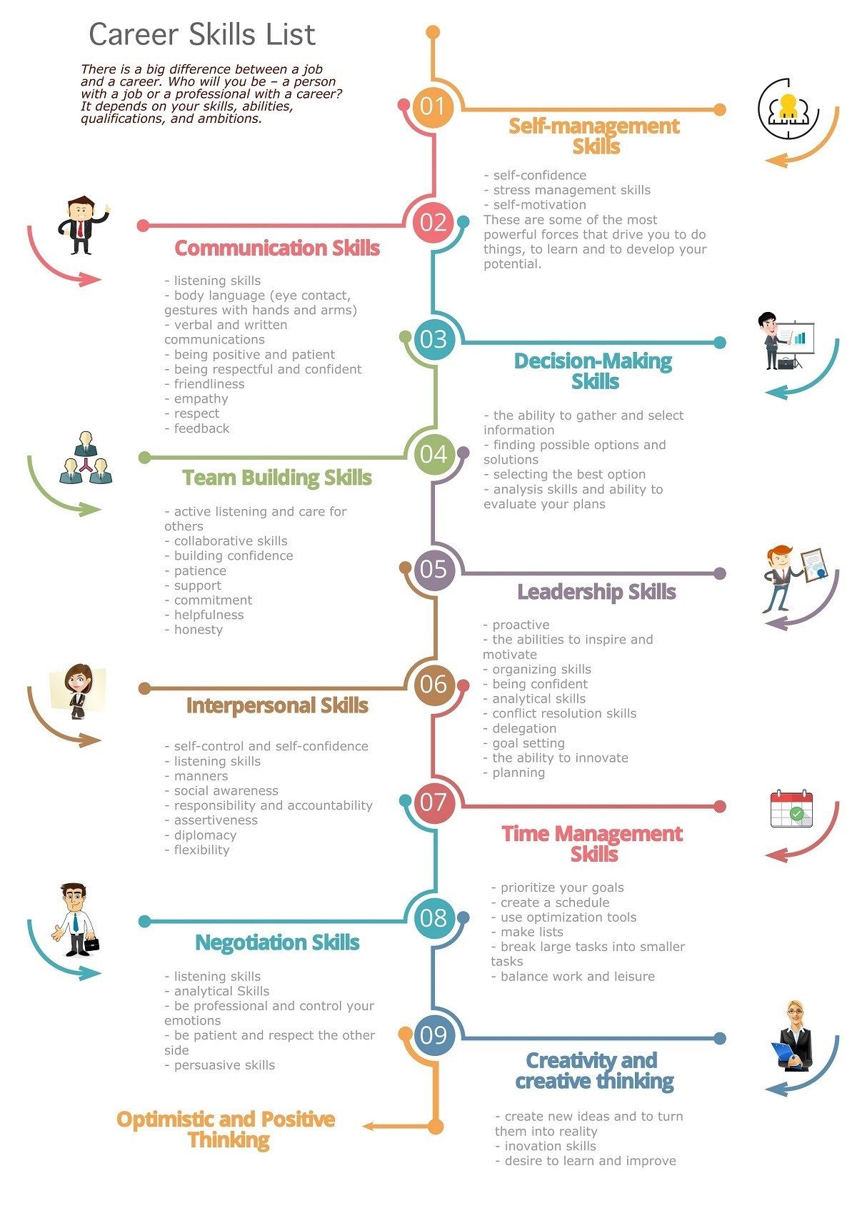 list of skills for work on career skills infographic soft skills training resume skills list list of skills