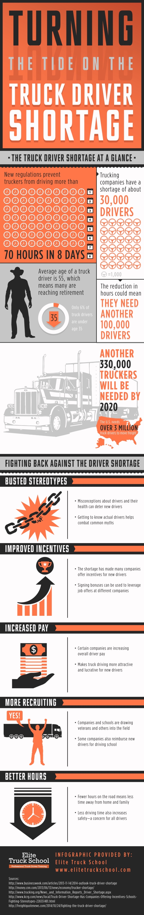 truck driver needed on 35 best business tips ideas business tips trucking business business