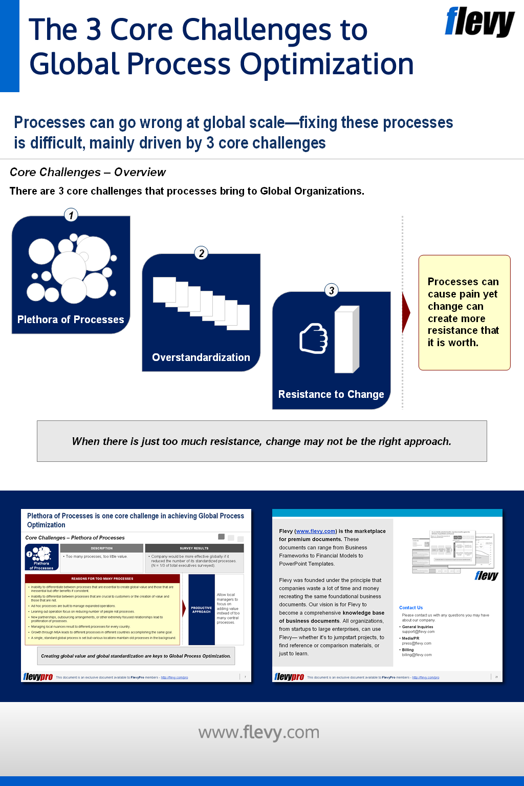 business development process on the 3 core challenges to global process optimization optimization digital marketing strategy core challenge