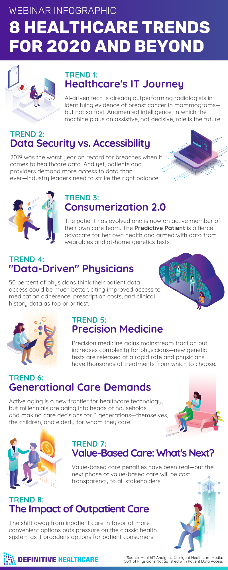 infographic 8 healthcare trends for 2020 and beyond healthcare website healthcare industry health care beyond bullet points on infographic 8 healthcare trends for 2020 and beyond healthcare website healthcare industry health care