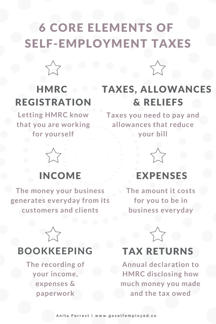 89 go self employed on the blog ideas in 2021 finance blog business checklist business finance being self employed and employed at the same time on 89 go self employed on the blog ideas in 2021 finance blog business checklist business finance