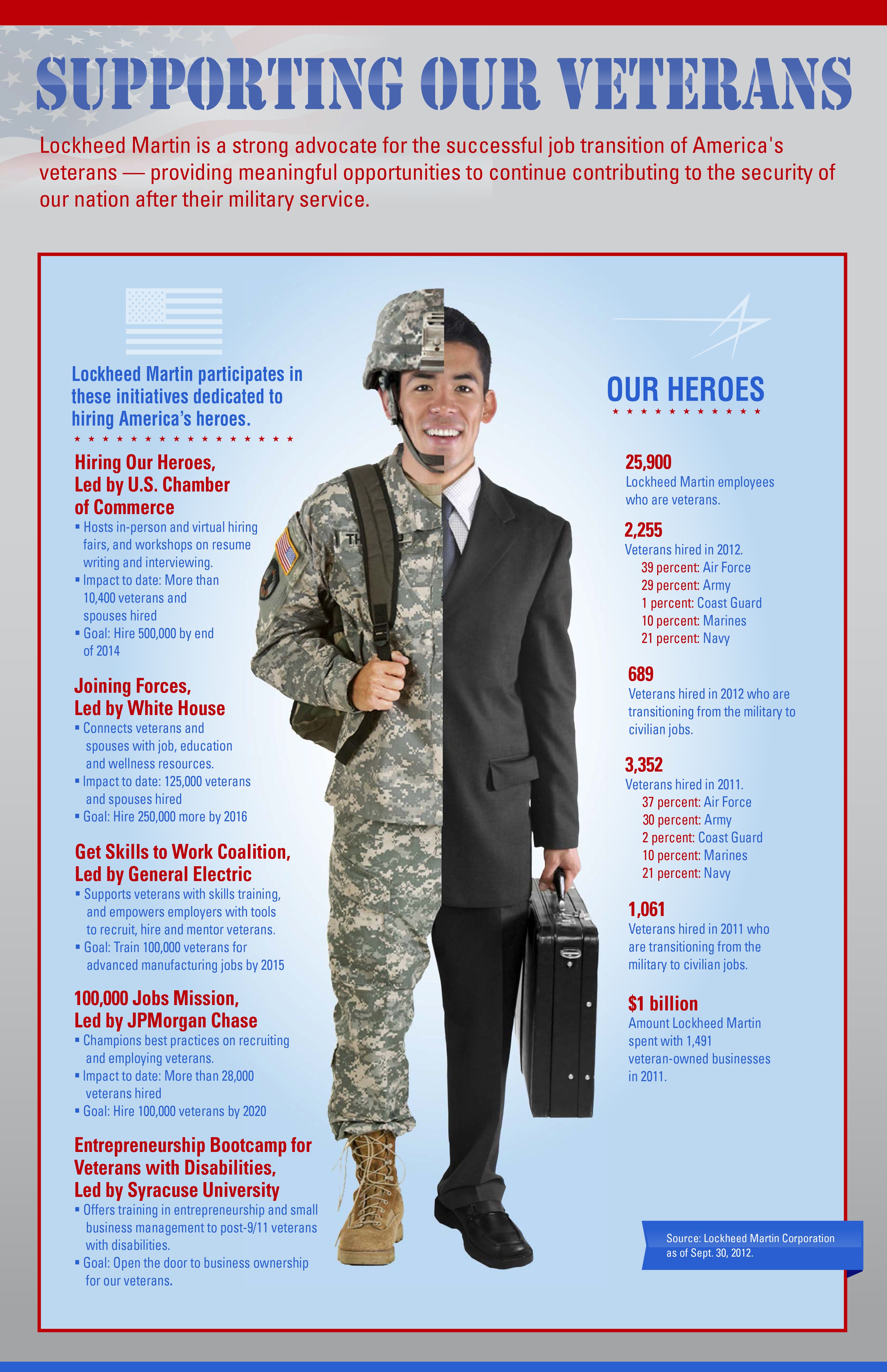 how to become a military social worker on military transition veteran military