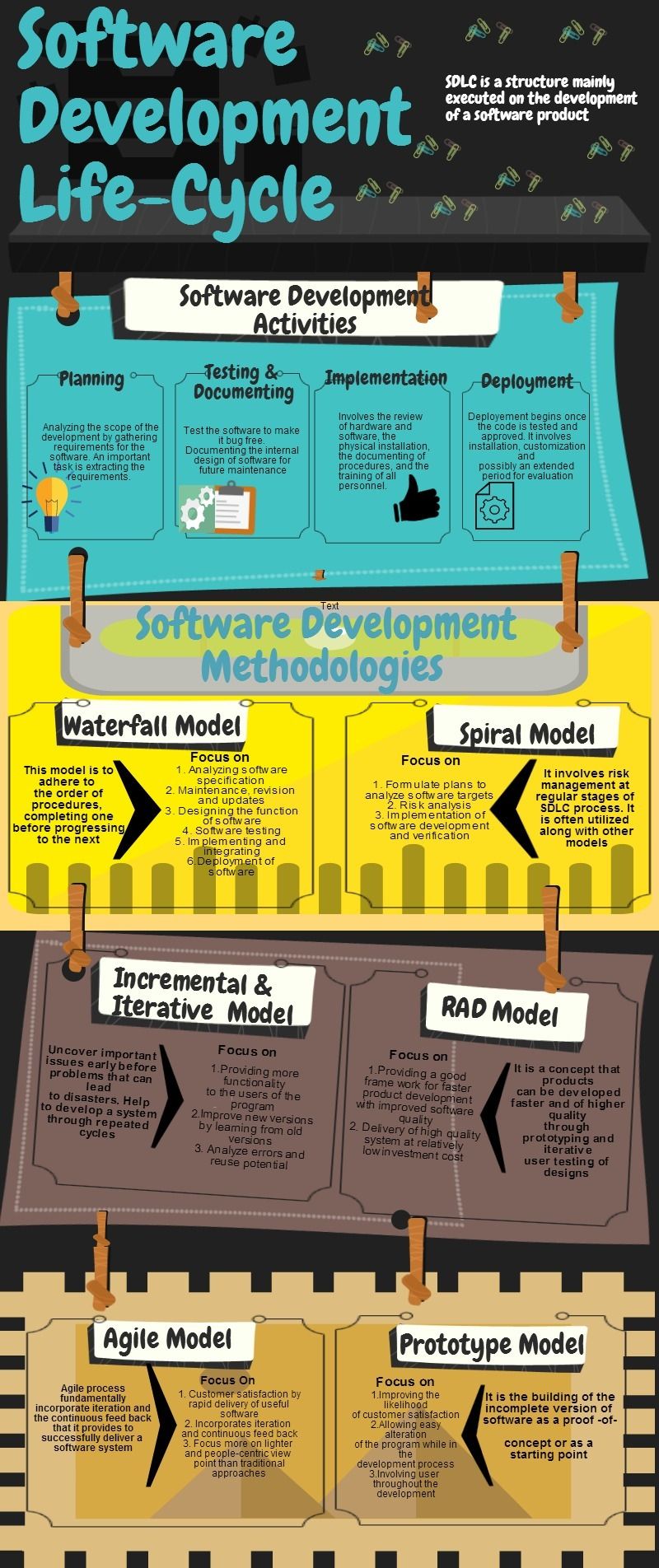 the software development lifecycle has things to keep in mind when working on a dev software open source software development life cycle software development software program development on the software development lifecycle has things to keep in mind when working on a dev software open source software development life cycle software development