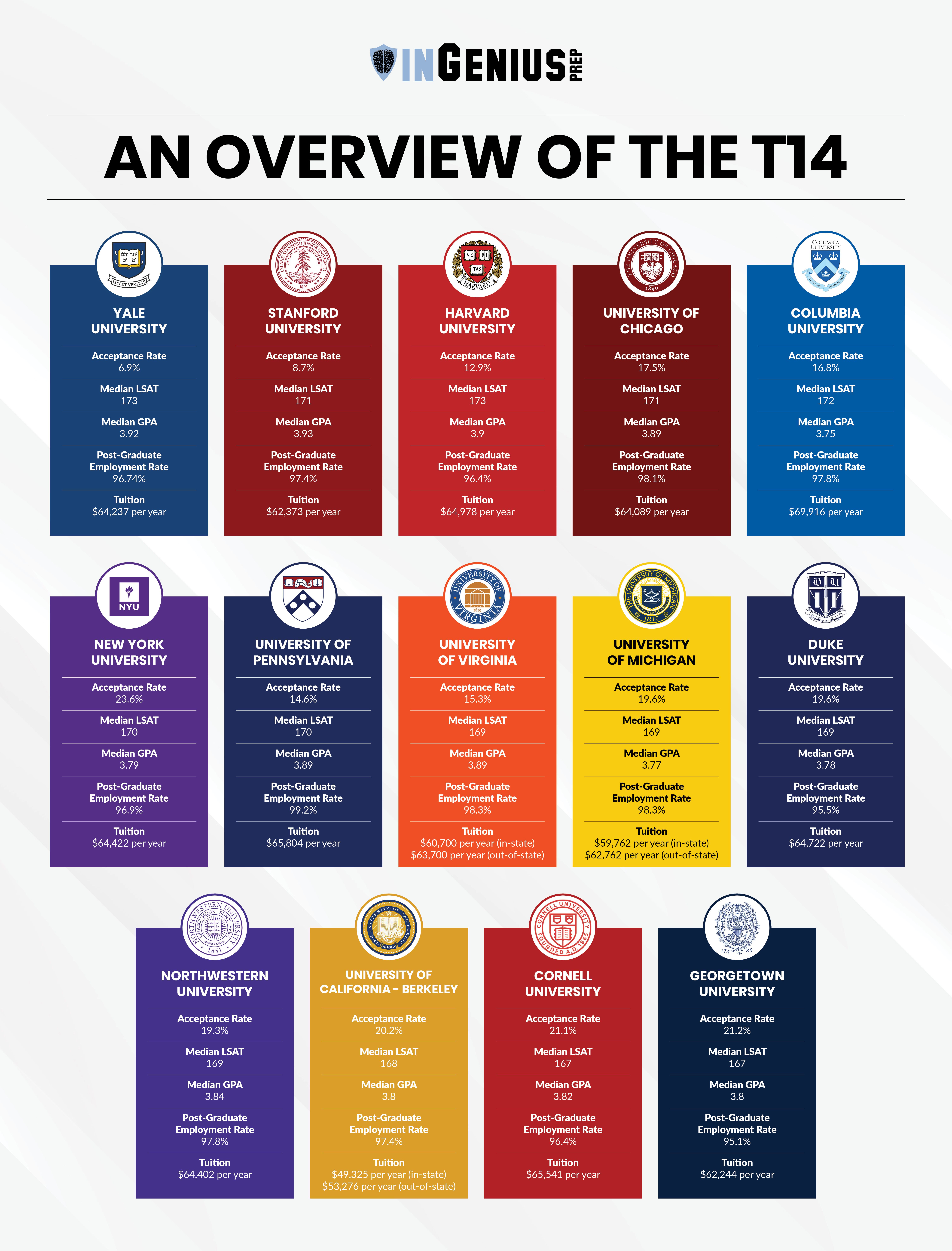 best law schools on an overview of the t14 law school application yale law school law school