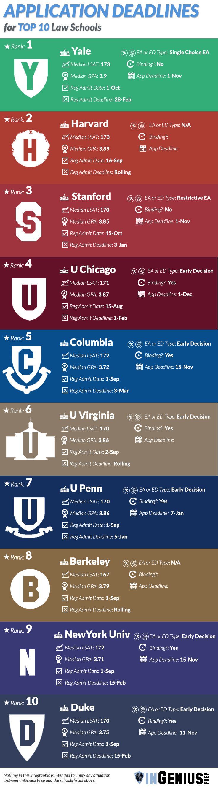 best law schools on pin on home
