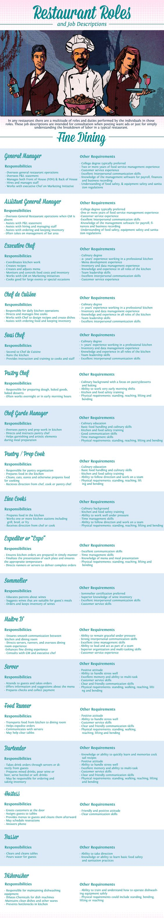 careers restaurant management on pin by mindful hearts on culinary arts restaurant management restaurant jobs restaurant