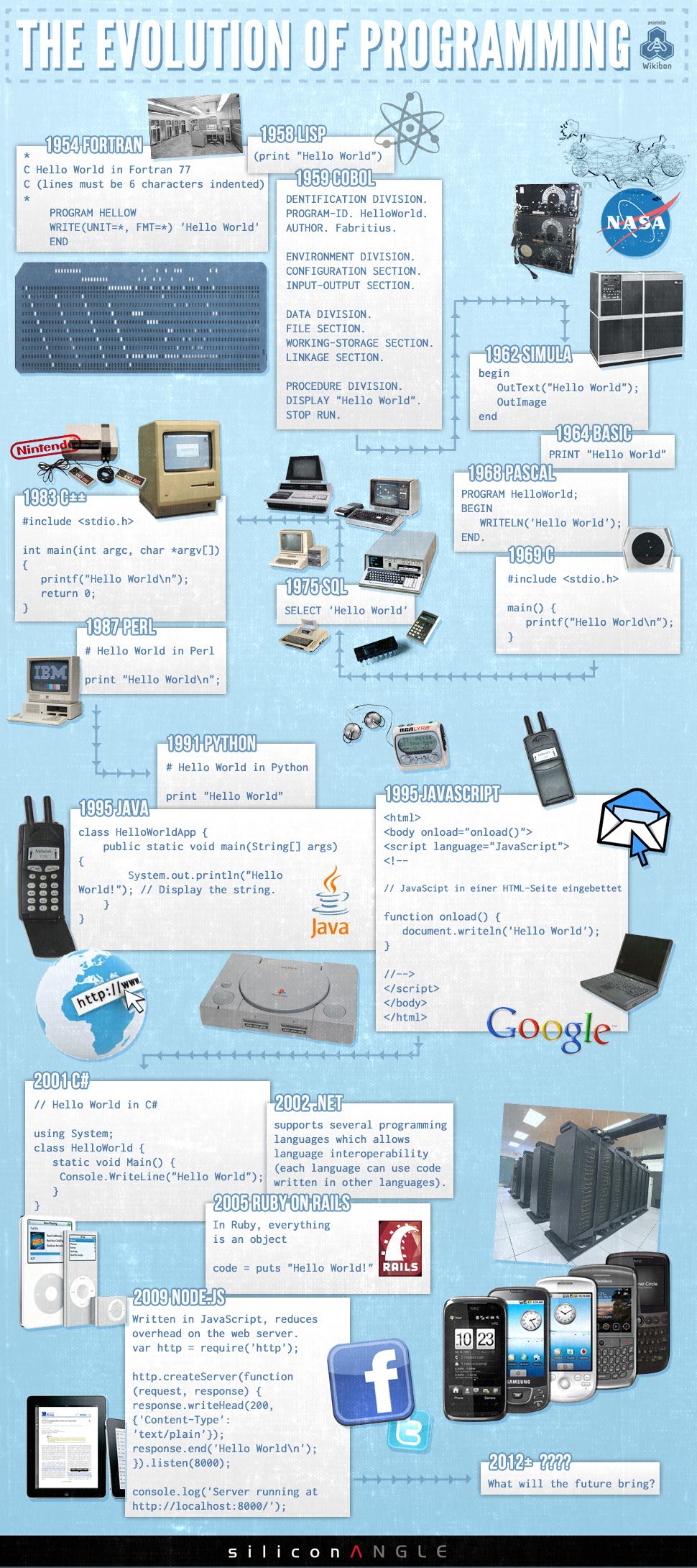 the evolution of programming infographic html software development computer programming programing software software program development on the evolution of programming infographic html software development computer programming programing software