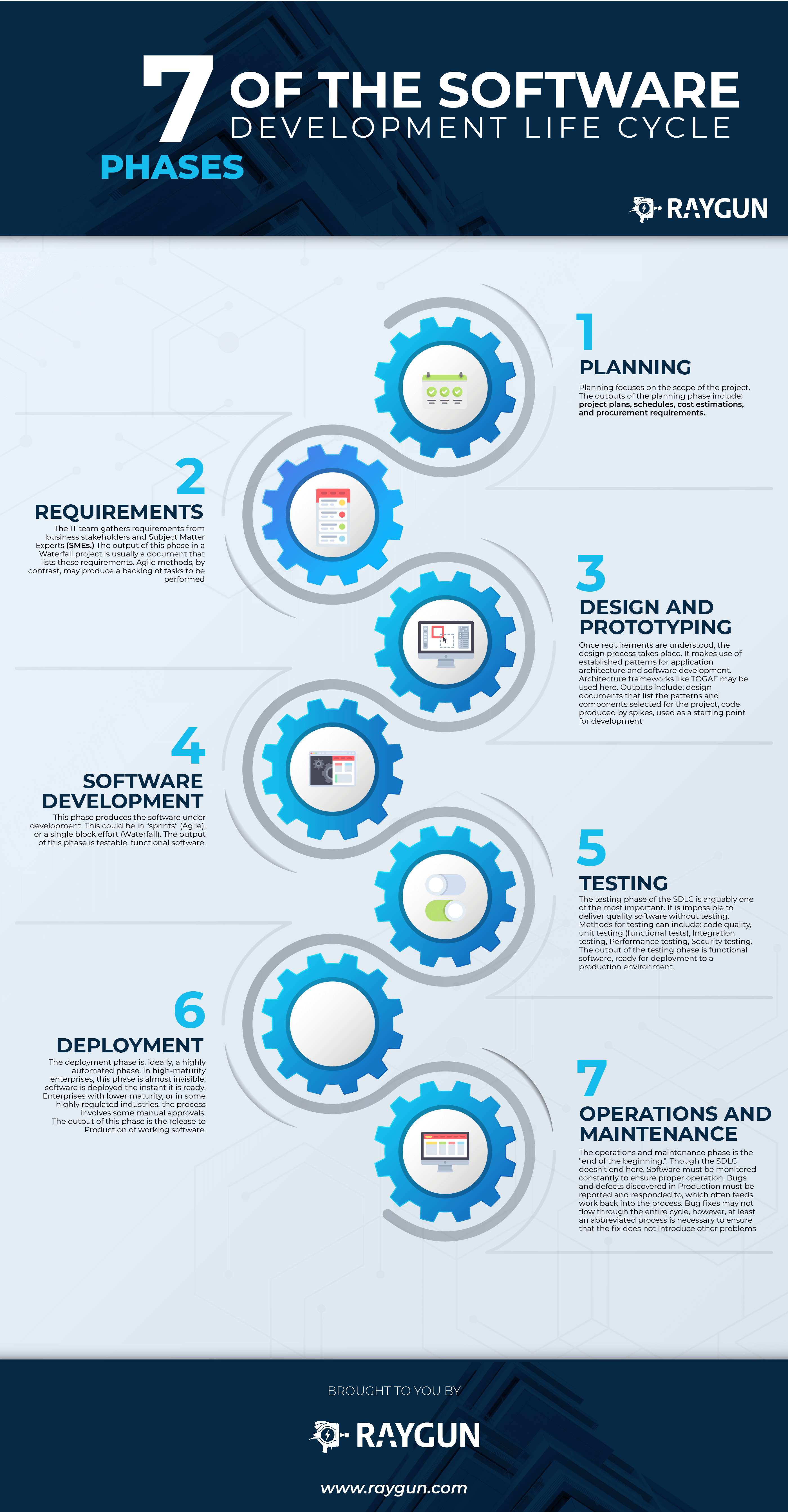 agile software development on the 7 stages of the software development life cycle infographic stages includ software development life cycle software development agile software development