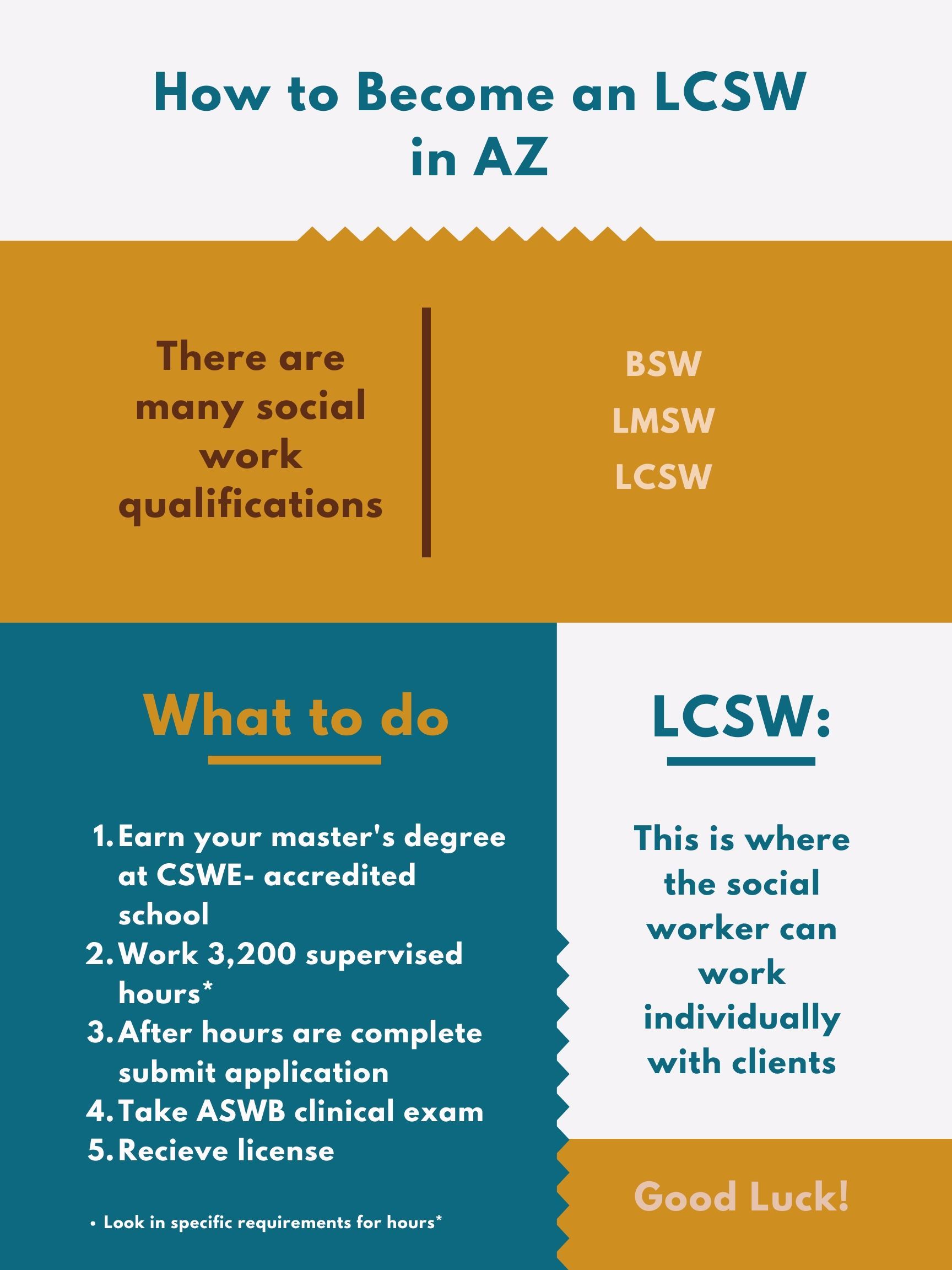 steps to becoming a social worker on lcsw quick reference lcsw social work social work license