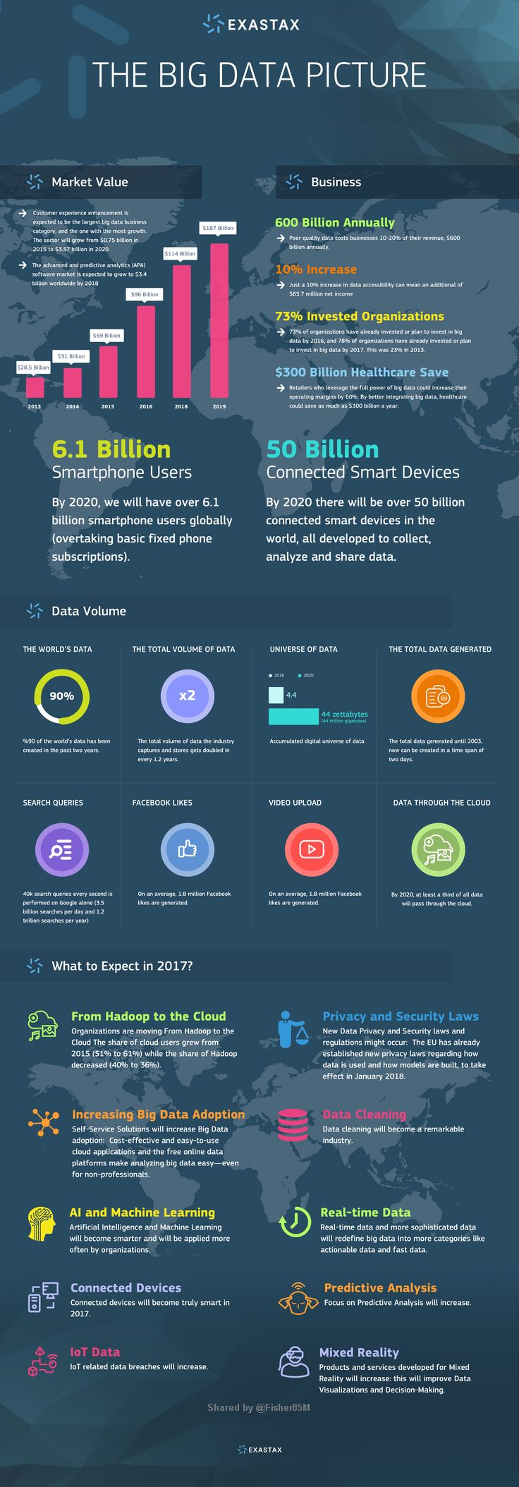 big data science on the big data picture bigdata dataanalytics businessanalytics businessintelligence datascience dataanaly big data infographic big data big data analytics