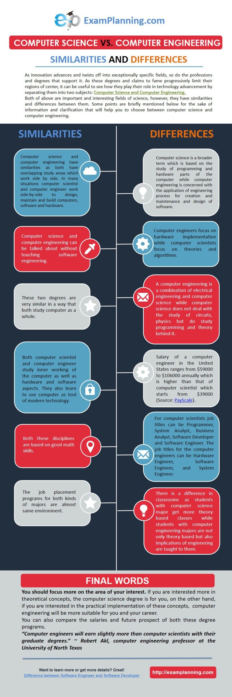 software engineer degrees on similarities and difference between computer science and computer engineering computer engineering computer science similarities and differences
