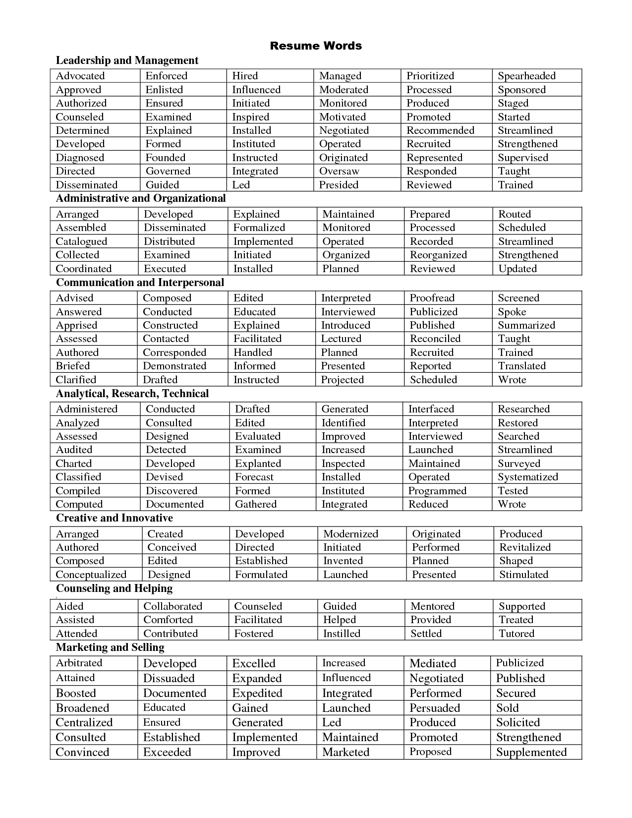 10 key skills resume on resume skills key words resume skills section resume key words resume skills