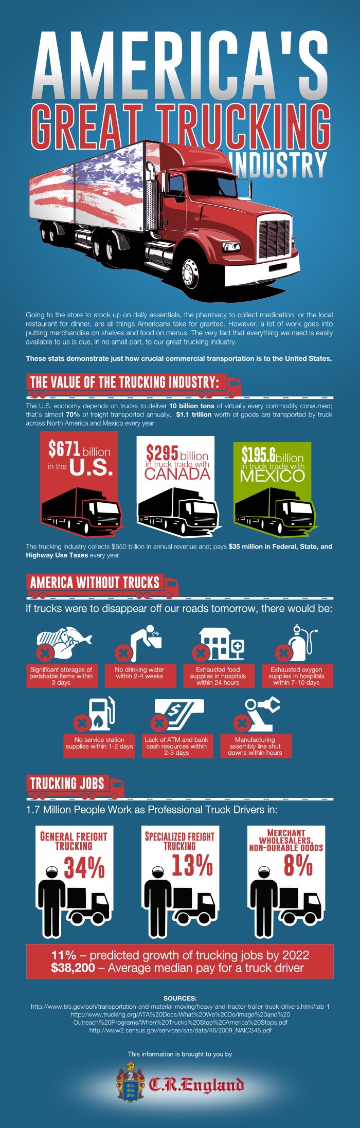 hiring truck drivers on the great american trucking industry driving jobs truck driver new trucks