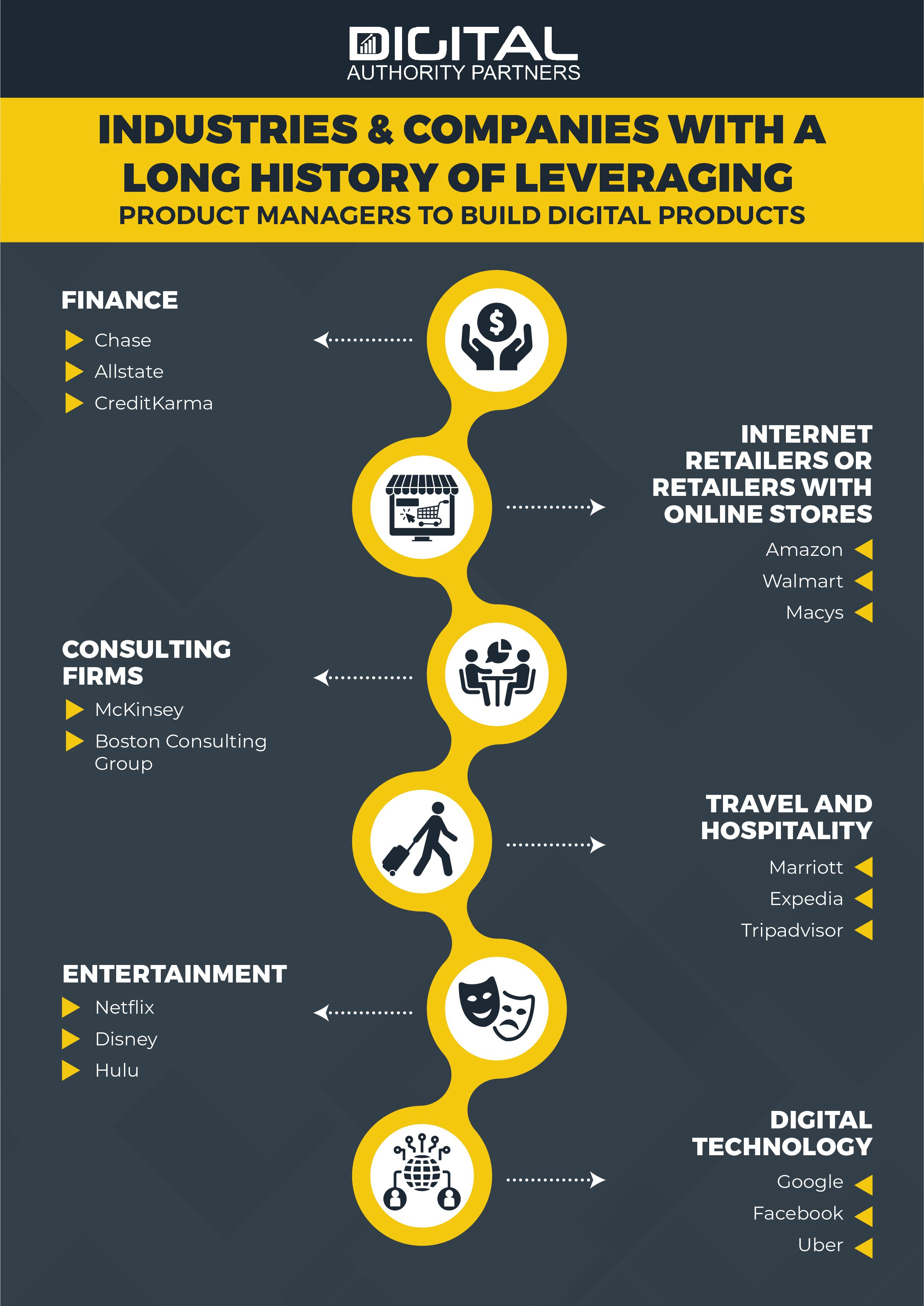 product management companies on companies leveraging product managers management creditkarma consulting firms
