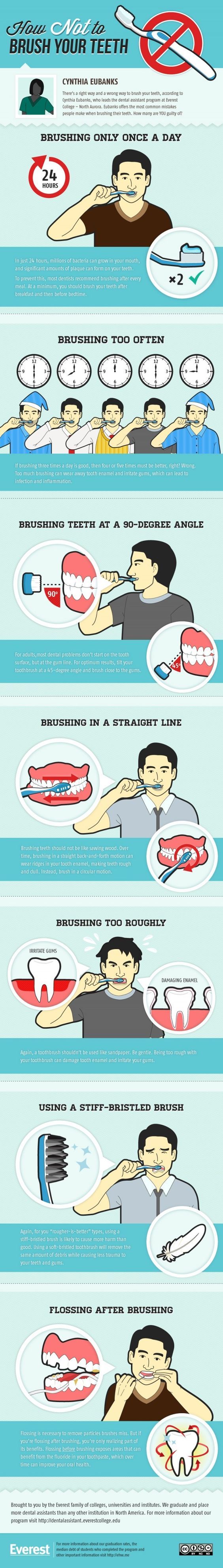 schools offering dental hygiene programs on pin on deluxe dental