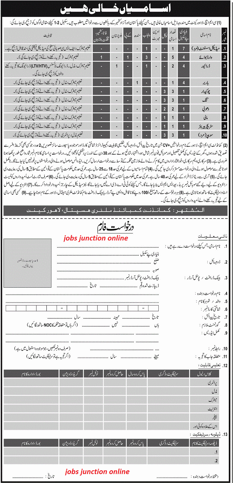 civilian jobs in the military on pak army civilian jobs 2019 cmh lahore latest advertisement combined military hospital jobs juncti hospital jobs latest jobs in pakistan jobs in pakistan