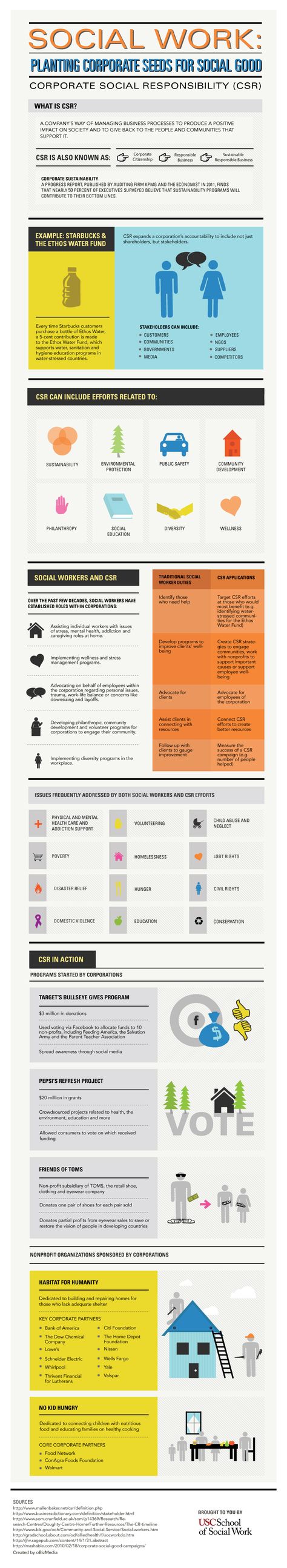 how to become a healthcare social worker on 98 social work infographics ideas social work infographic social