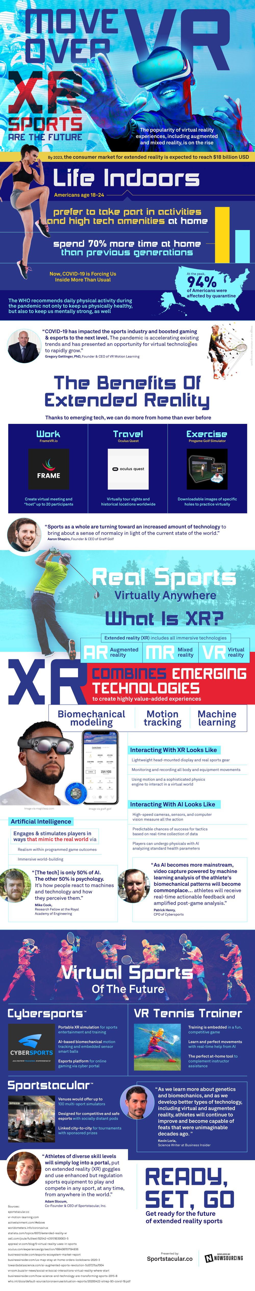 online sports management masters on 180 sports and athletic infographics ideas in 2021 infographic data visualization sports