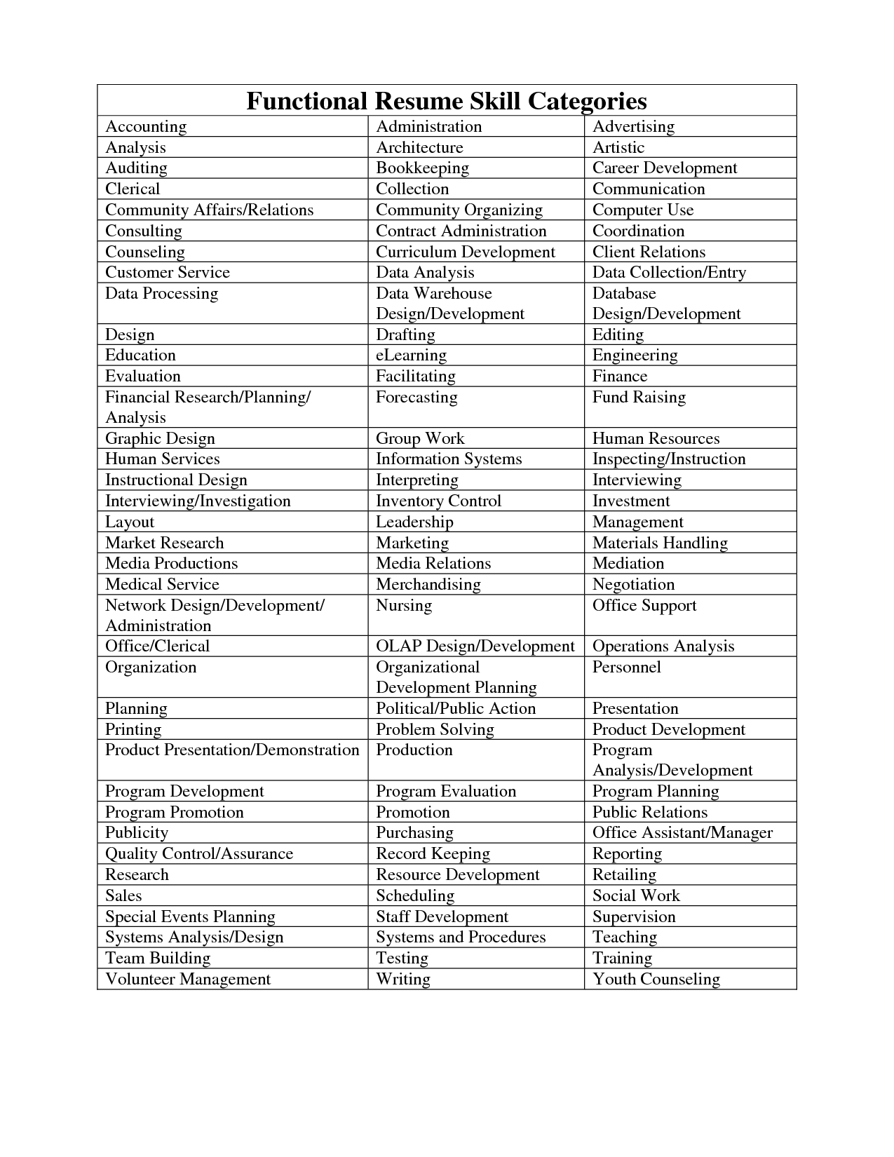 trucking business owner resume on functional resume skill categories resume skills cover letter for resume medical resume