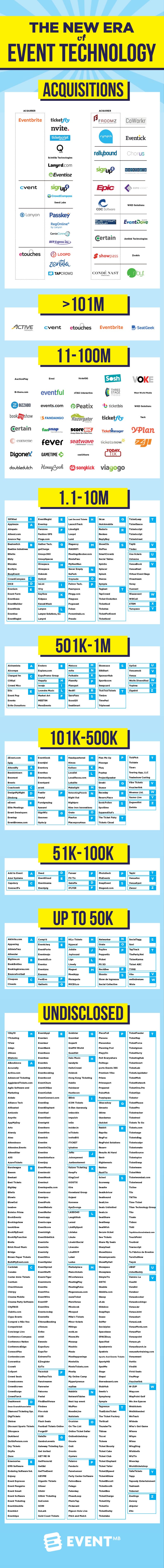 event management software on event technology acquisitions infographic event technology event tech event management