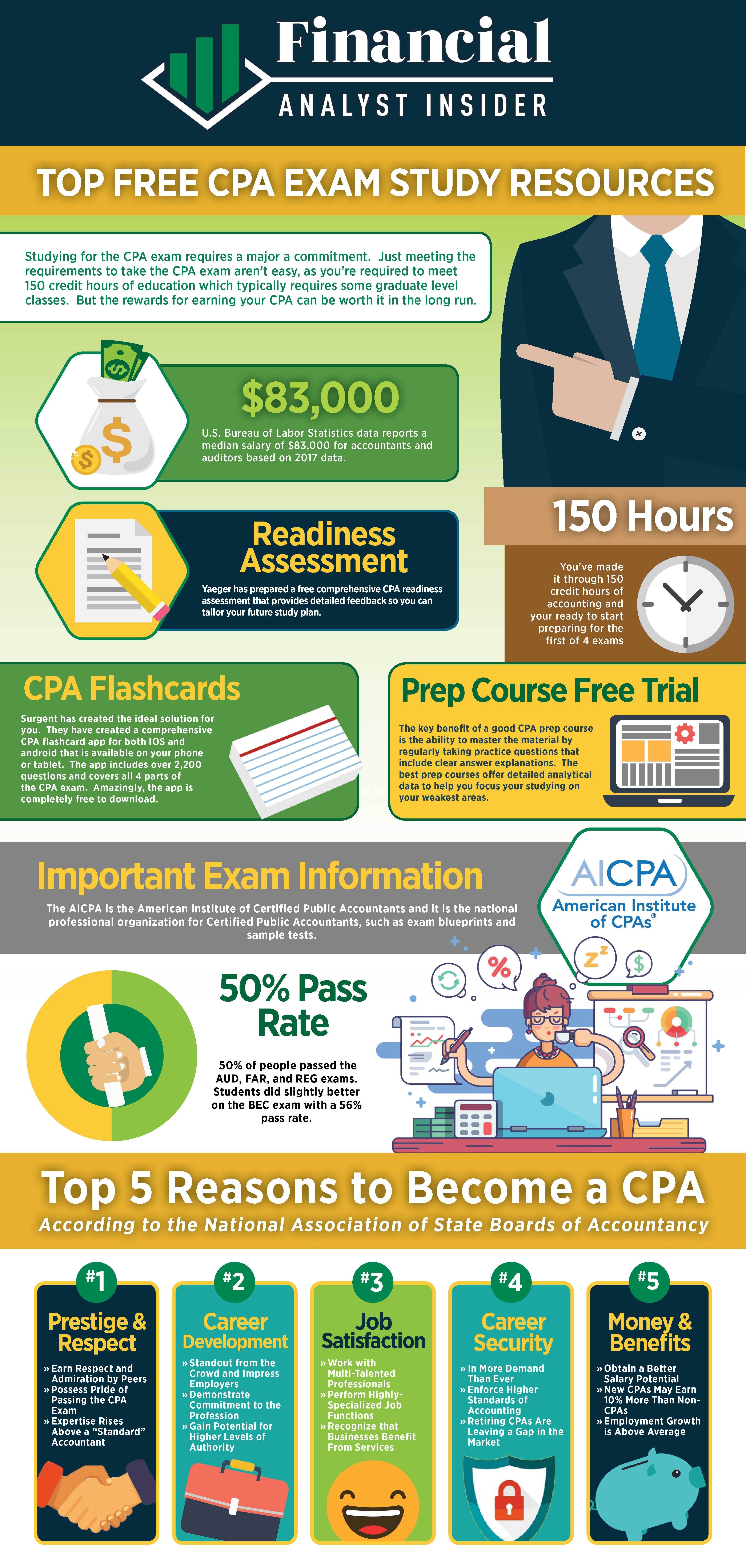 certified finance analyst on free cpa exam study materials our top 20 resources cpa exam studying cpa exam exam study