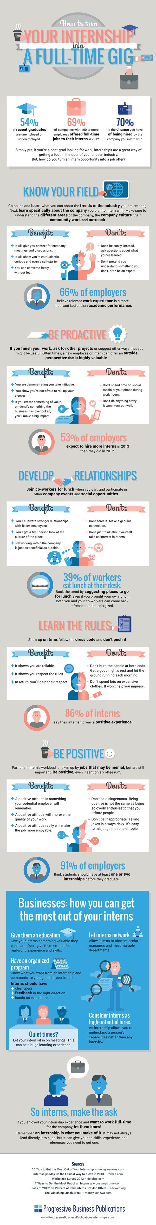 how to turn your internship into a full time job infographics internship career life after college internship finder for college students on how to turn your internship into a full time job infographics internship career life after college