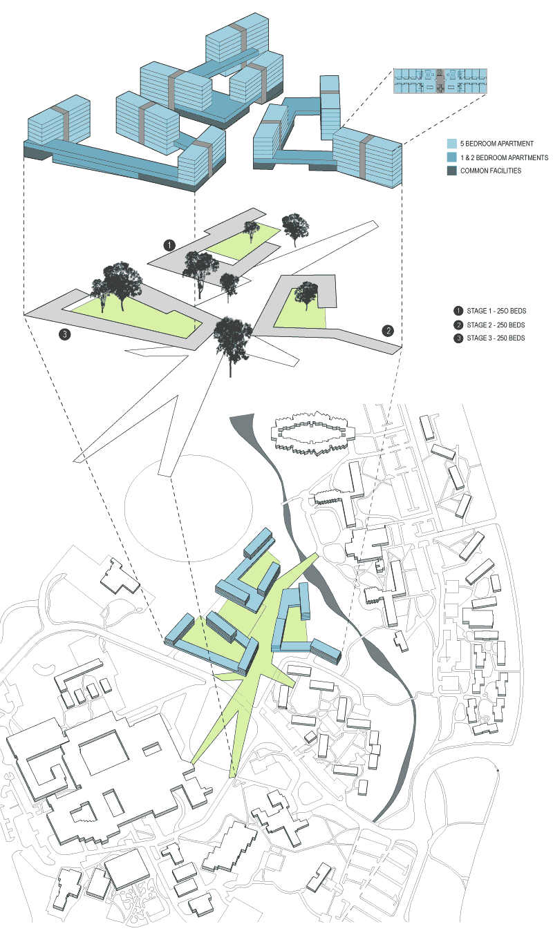 housing for graduate students on newcastle university student housing student house architecture presentation diagram architecture