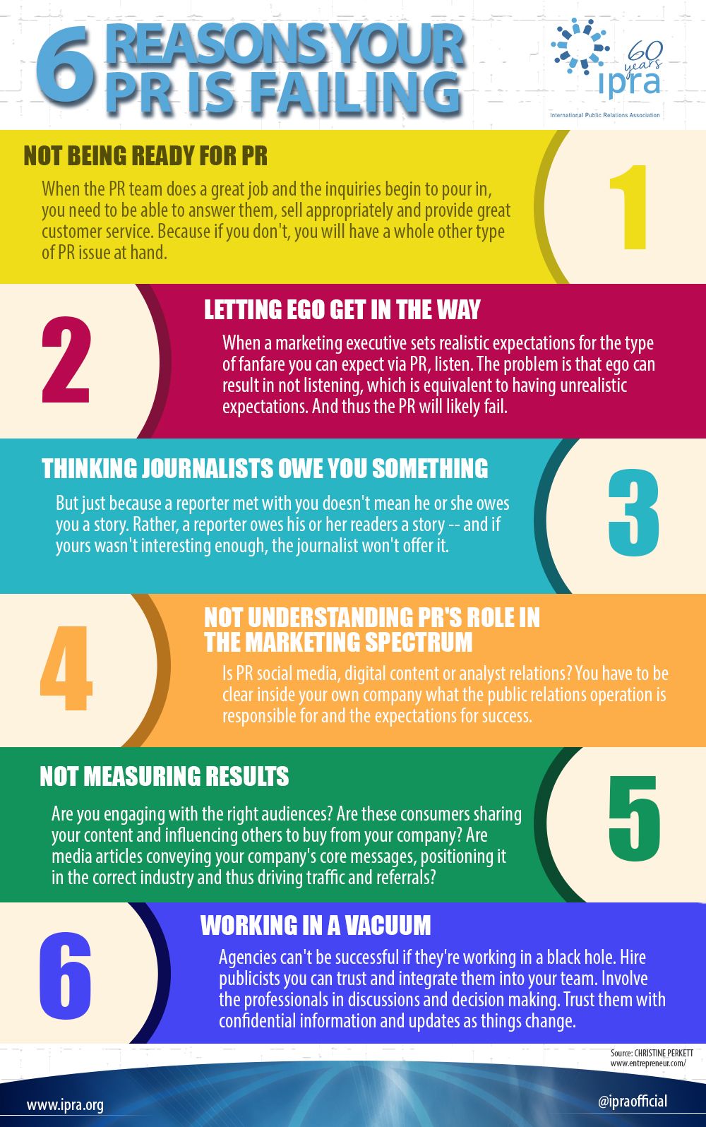iprainfographic six reasons your pr is failing public relations pr strategy public company public relations degree on iprainfographic six reasons your pr is failing public relations pr strategy public company