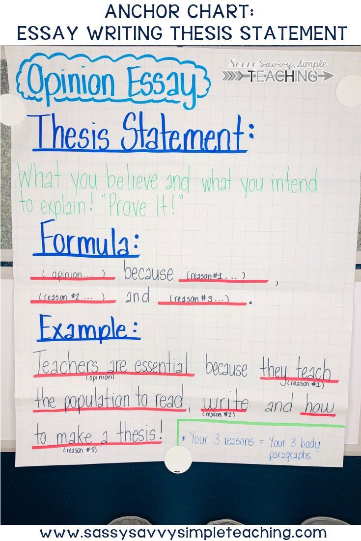 examples of a thesis statement on the best anchor charts dianna radcliff writing a thesis statement essay writing skills thesis statement