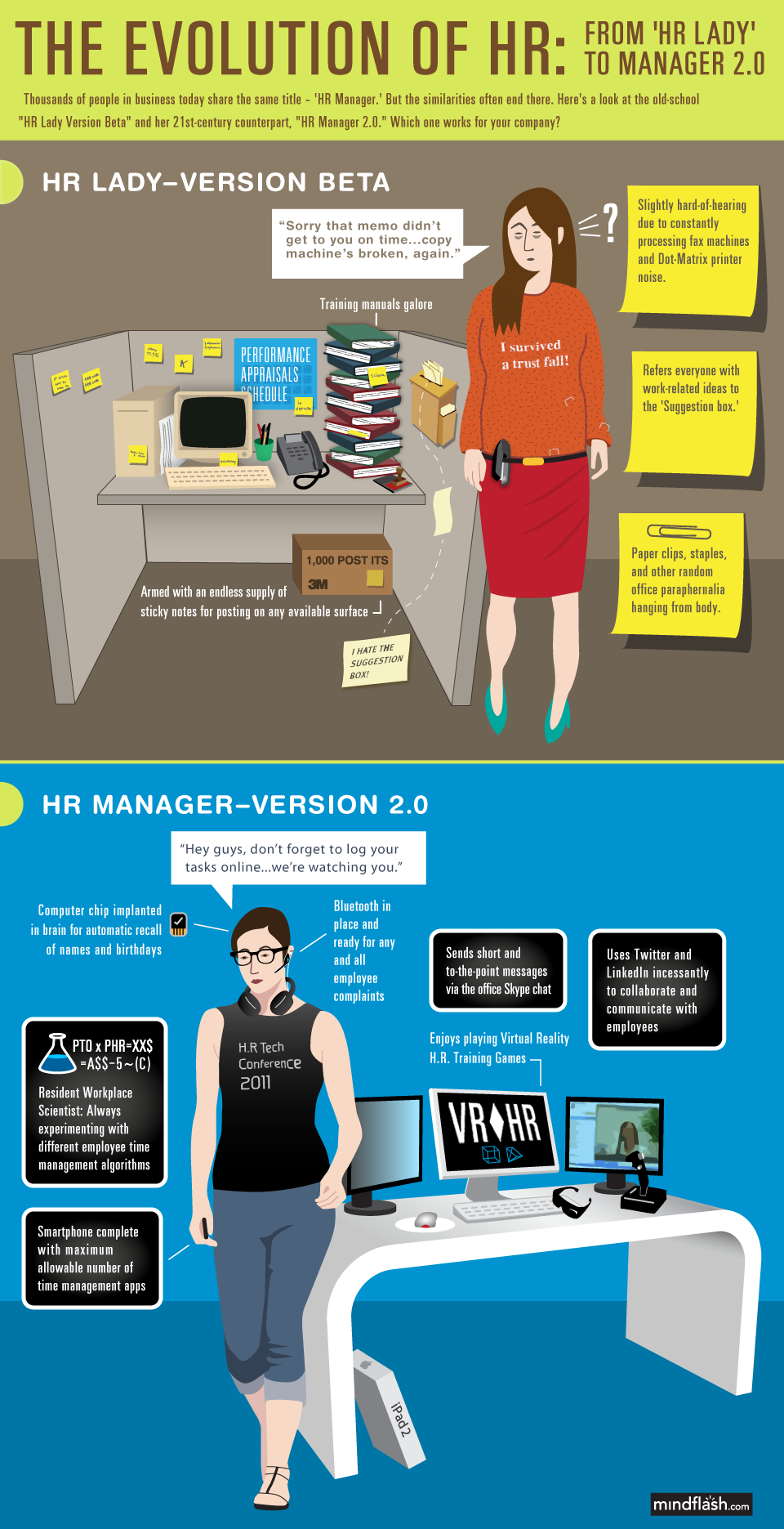 online human resource on infographic the evolution of hr from hr lady to manager 2 0 human resources career management infographic human resource management
