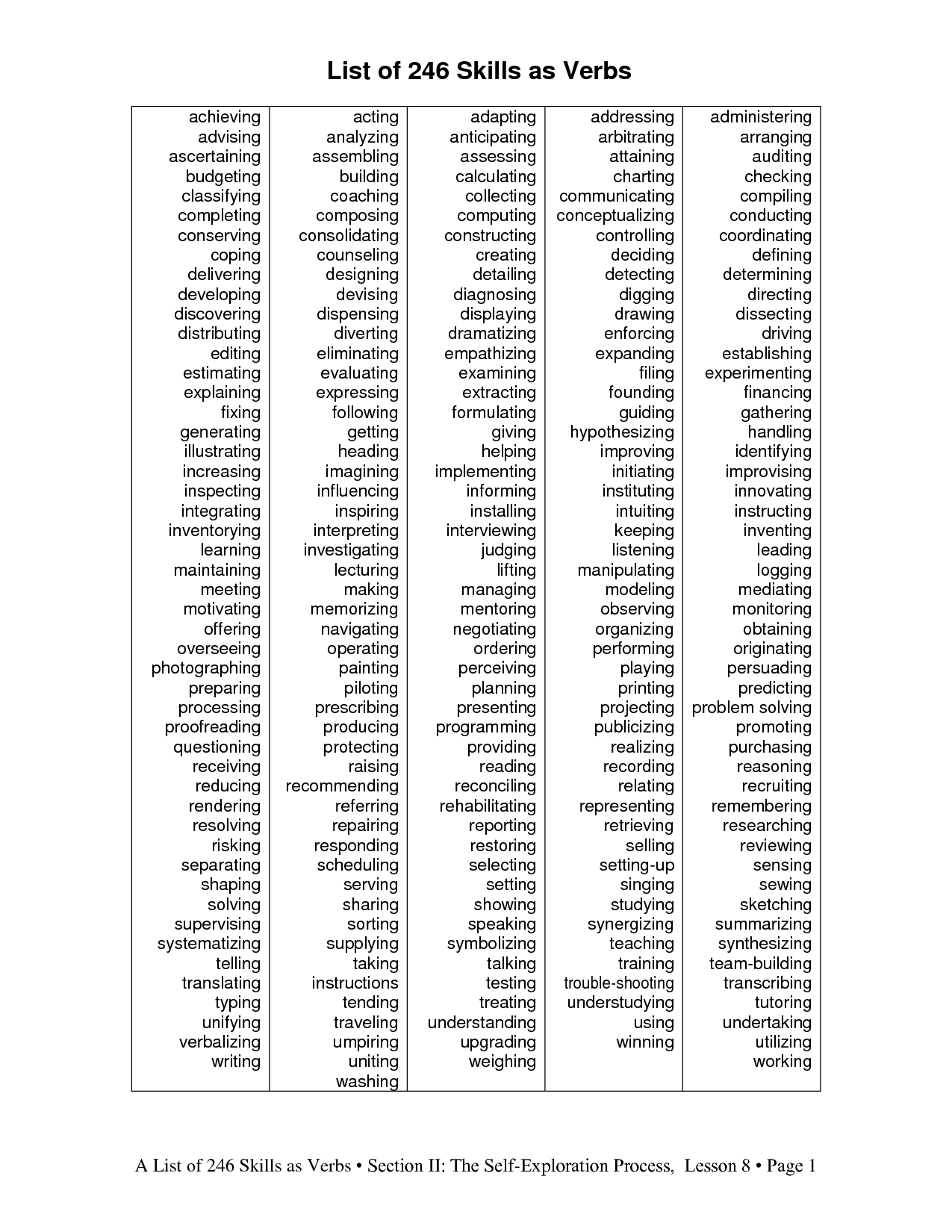 list of positive coping skills list of 246 skills as verbs coping skills coping skills list life coaching tools list of skills for work on list of positive coping skills list of 246 skills as verbs coping skills coping skills list life coaching tools