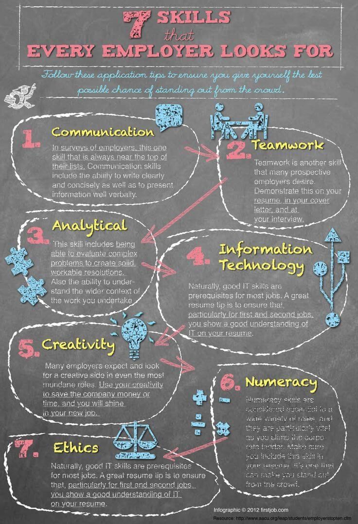 employer looking for resume on 7 skills that every employer looks for job resume job interview tips job hunting