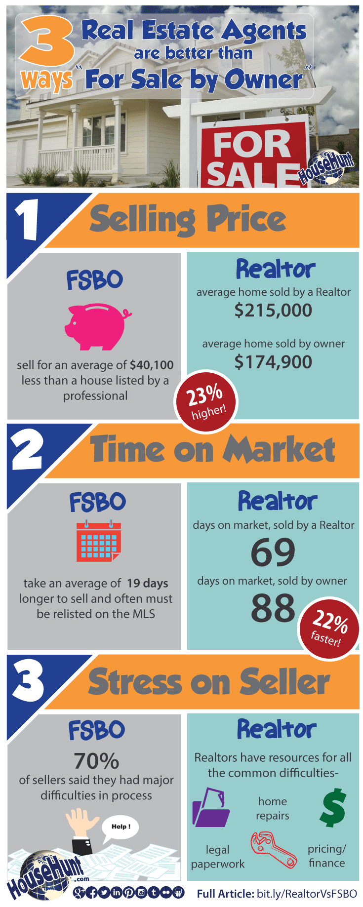real estate agents near me on homes for sale real estate listings in usa real estate infographic real estate agent real estate advice