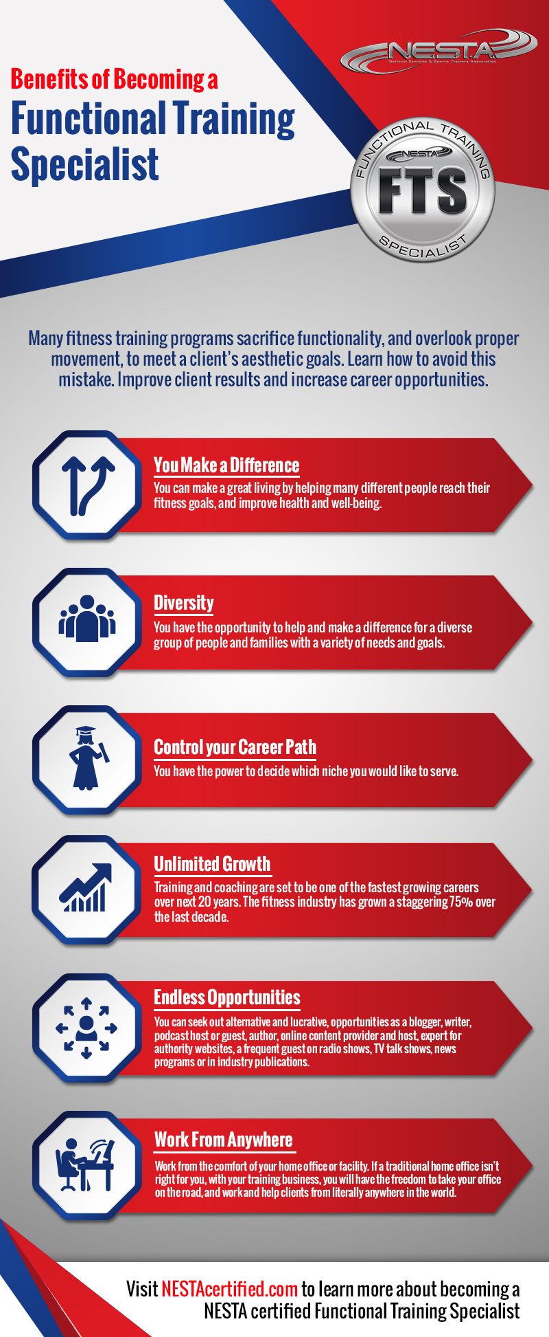 functional training specialist certification program functional training personal training studio workout training programs certification courses list on functional training specialist certification program functional training personal training studio workout training programs