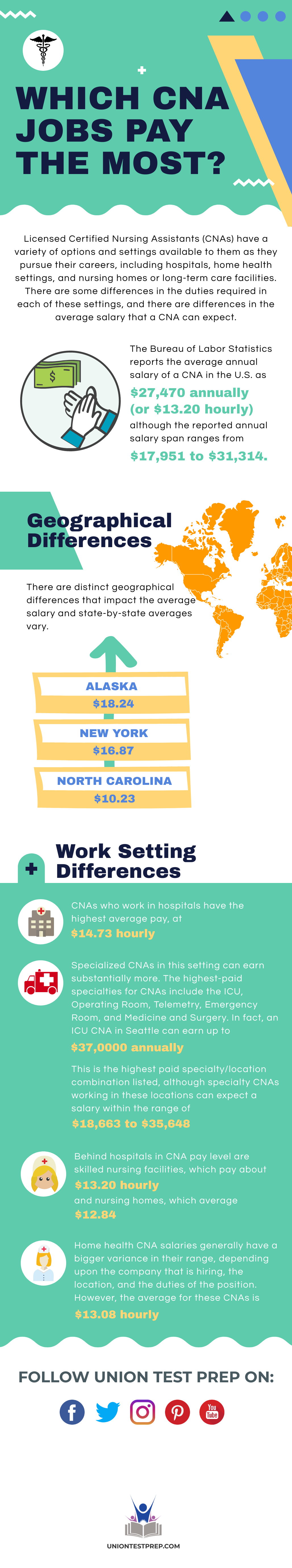 cna skills test on pin on cna exam