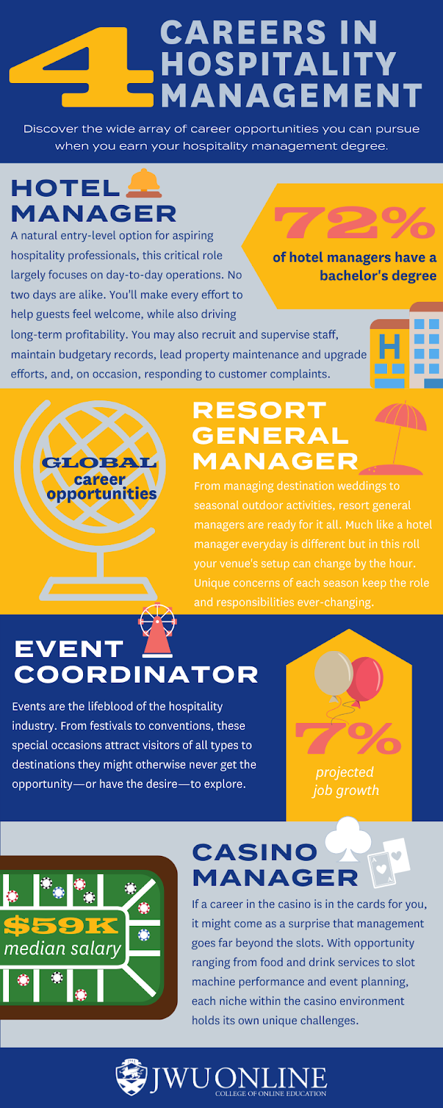 careers restaurant management on 14 hospitality ideas in 2021 tourism management hotel management event management
