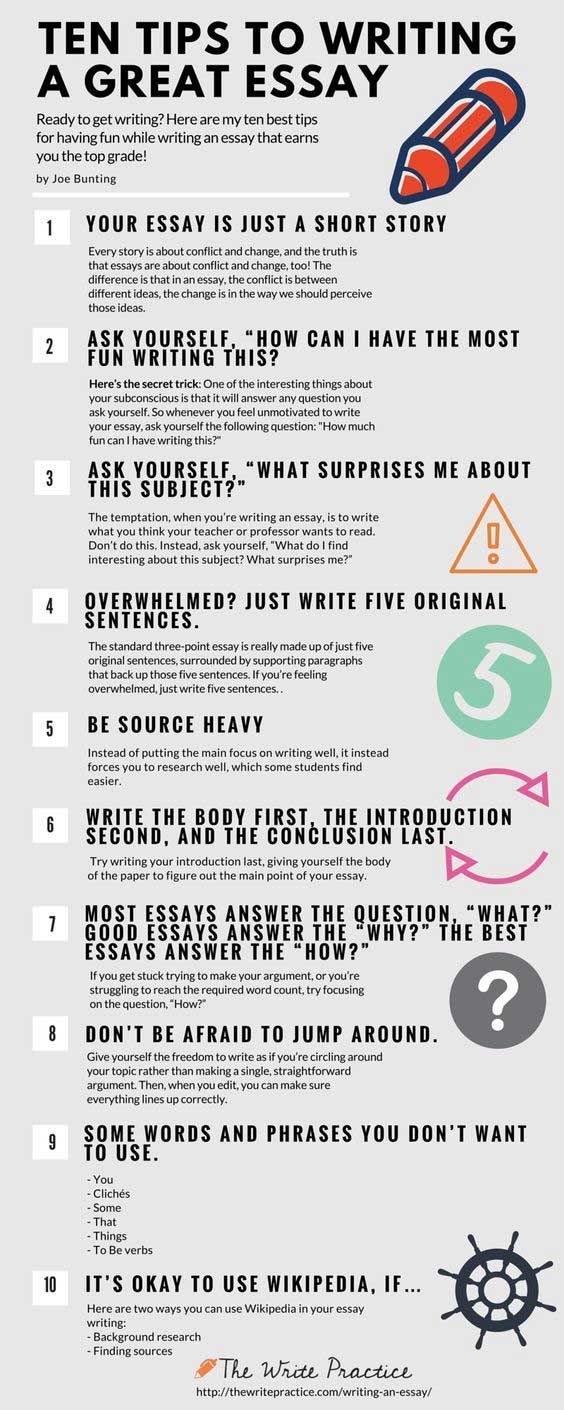college common application on as an editor of the high school newspaper the editor in chief of the high school literary magazine and a college application essay essay writing writing tips