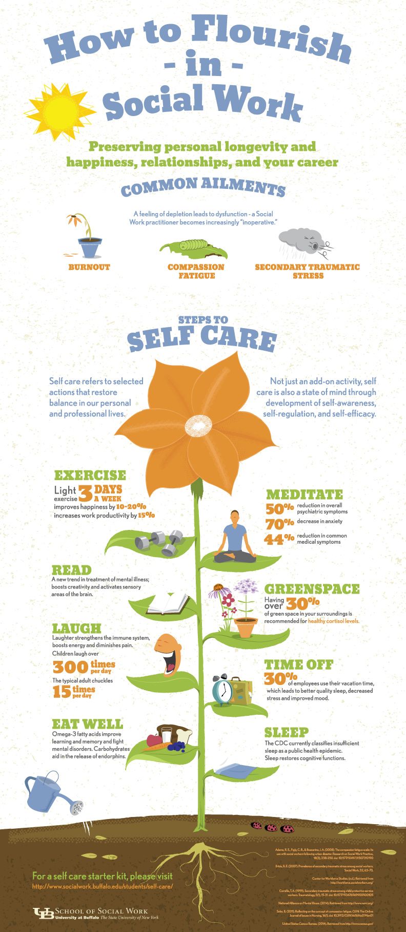 how to become a healthcare social worker on pin by k hickle on self care resources social work social work practice work infographic