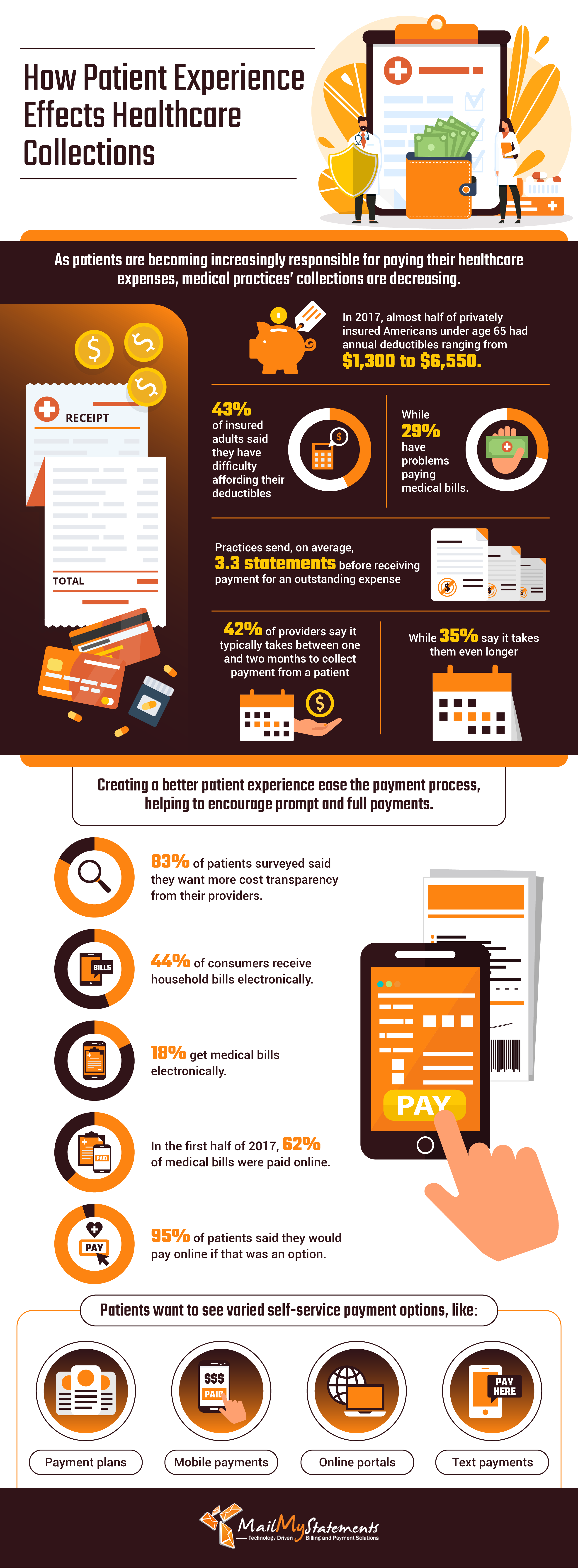 medical billing statements on how patient experience effects healthcare collections patient experience health care medical practice