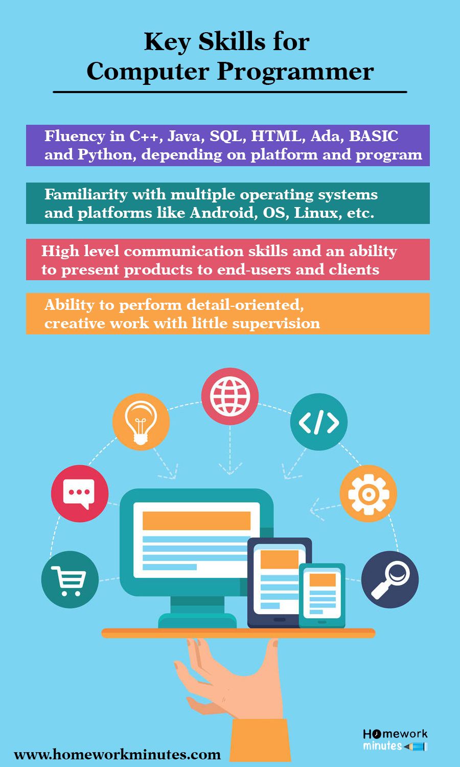 computer basic skills on key skills for computer programmer computer science computer programmer communication skills