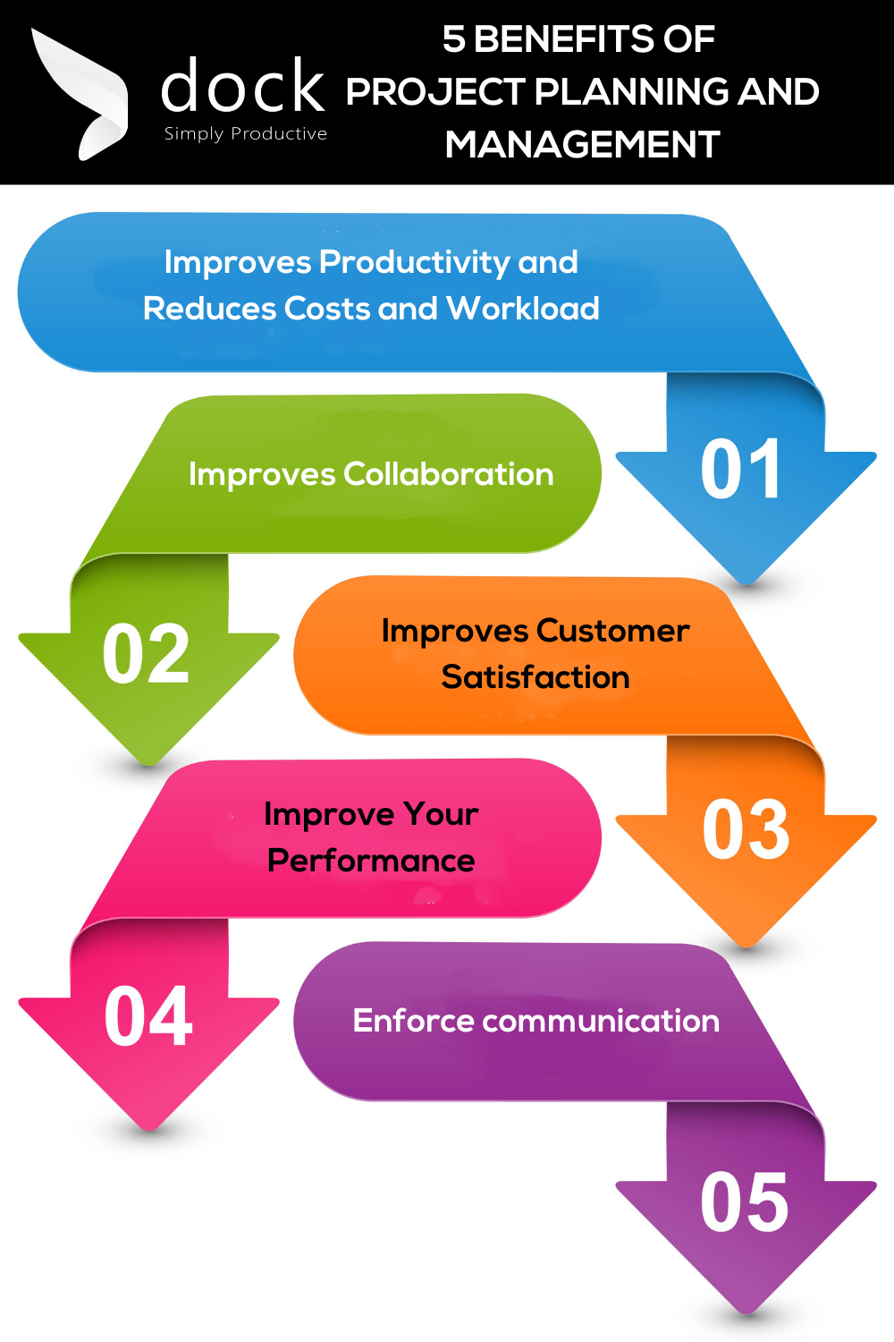 project management tools on here are the 5 benefits of project planning and management stayupdated with dock365 pro project management tools productivity management project management