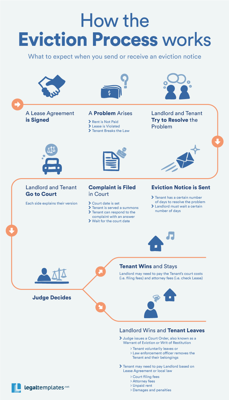 real estate leasing agent on here s an infographic from legaltemplates thanks to them for submitting this being a landlord real estate investing rental property rental property investment