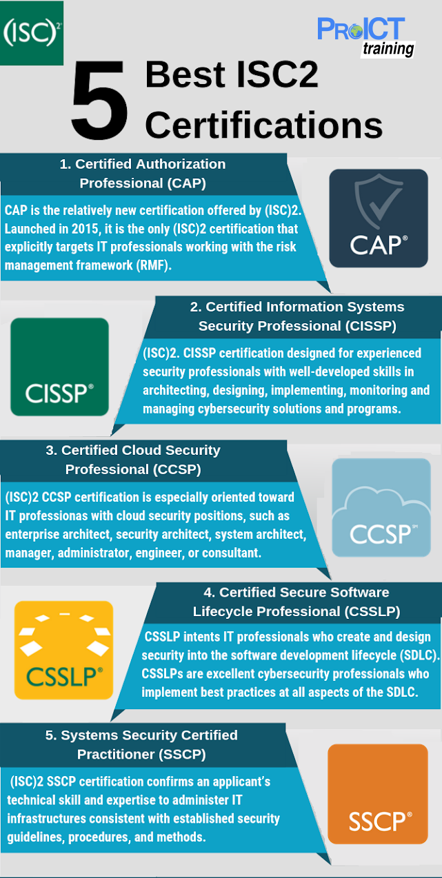 top 10 certifications for it professionals on 5 best isc2 certifications proict training cyber security certifications cyber security certificate